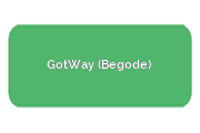 Ремонт моноколес GotWay (Begode)